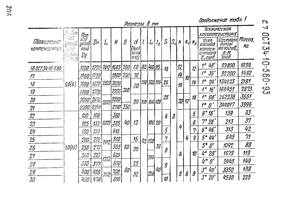 ОСТ 34-10-580-93. Страница 07