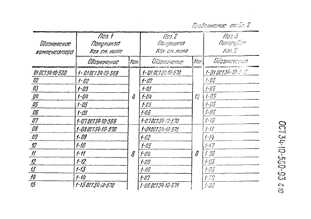 ОСТ 34-10-580-93. Страница 10