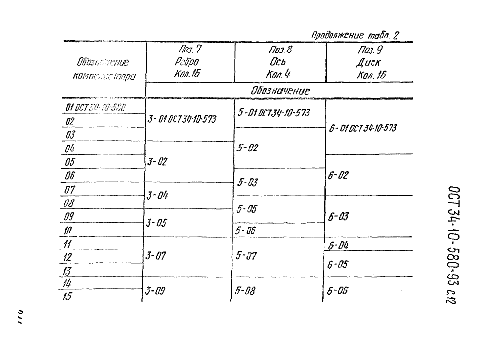 ОСТ 34-10-580-93. Страница 12
