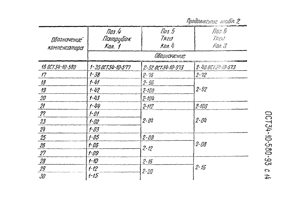 ОСТ 34-10-580-93. Страница 14