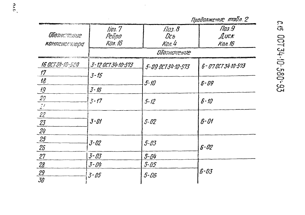 ОСТ 34-10-580-93. Страница 15