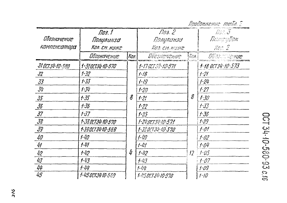 ОСТ 34-10-580-93. Страница 16