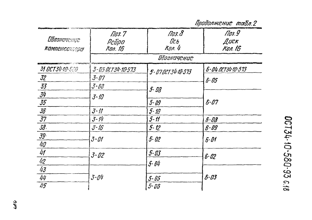 ОСТ 34-10-580-93. Страница 18