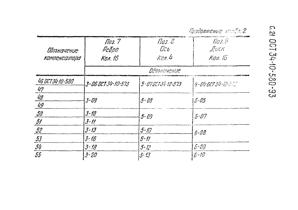 ОСТ 34-10-580-93. Страница 21