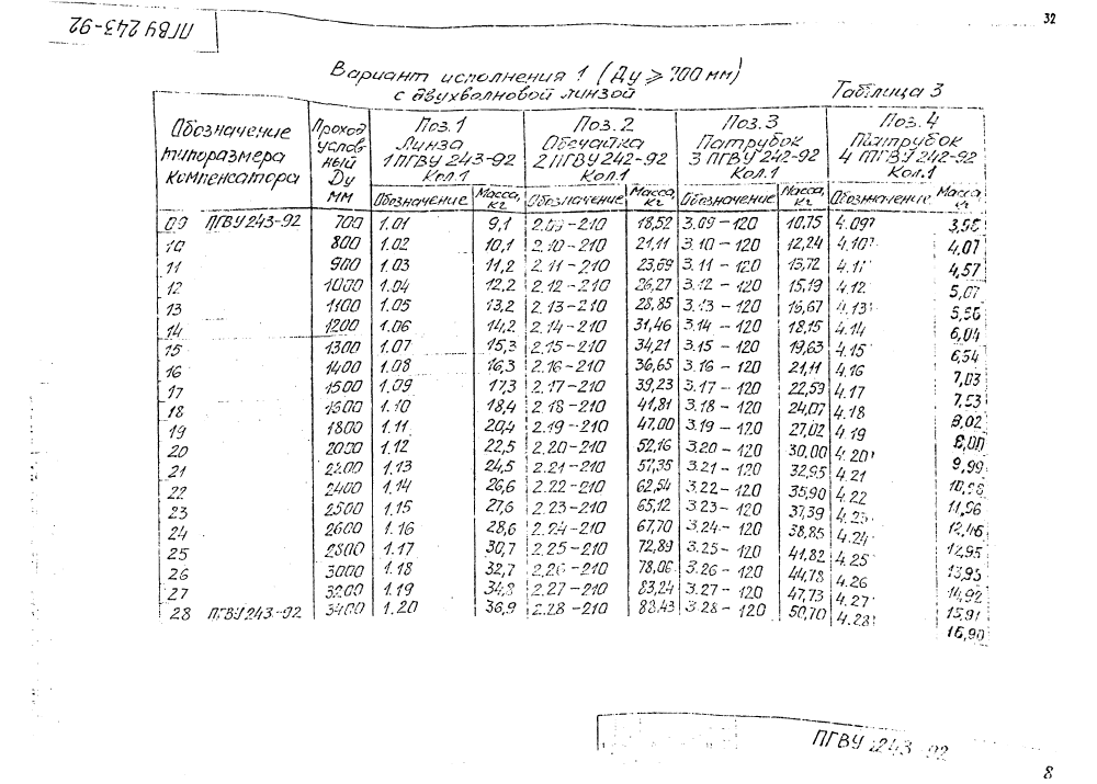 ПГВУ 243-92. Страница 12