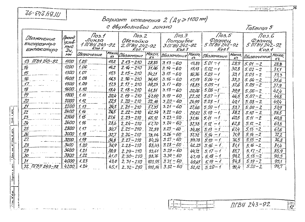 ПГВУ 243-92. Страница 16