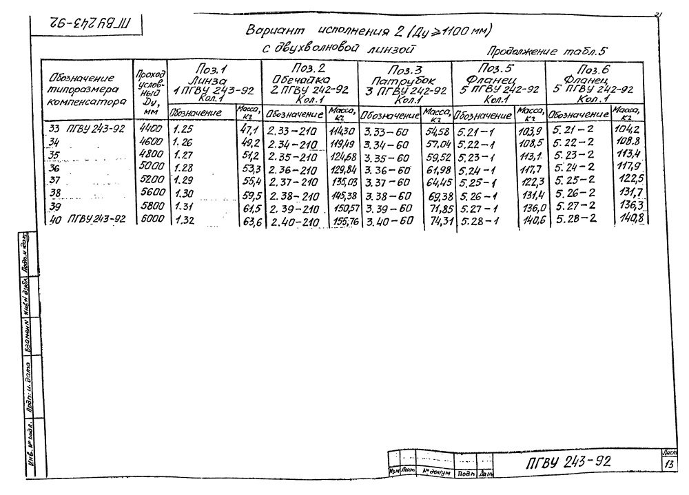ПГВУ 243-92. Страница 17