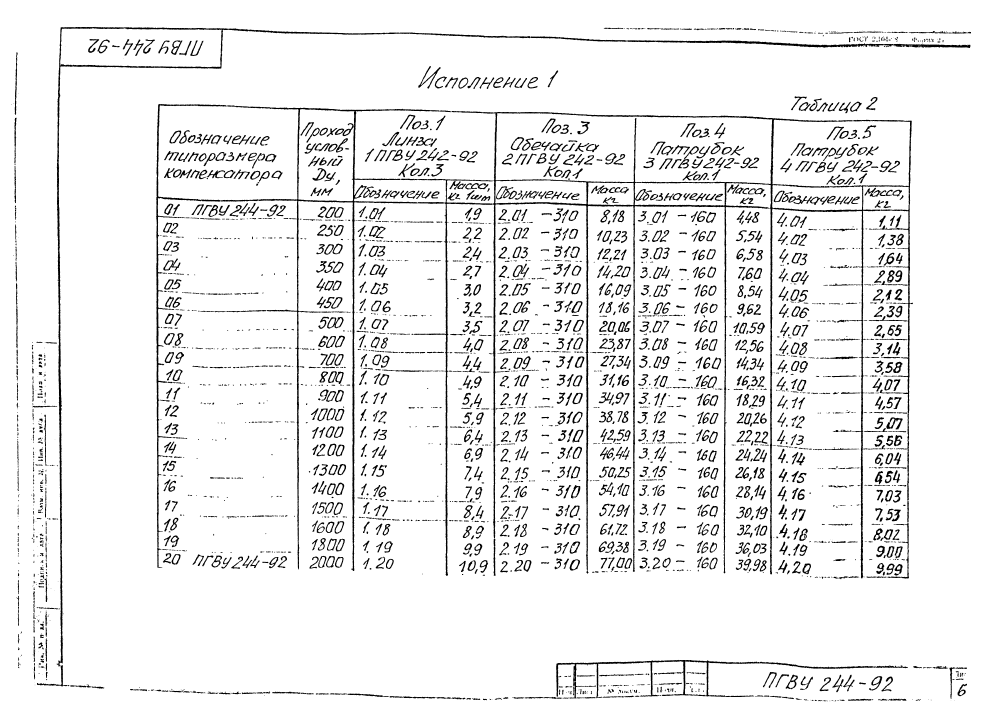 ПГВУ 244-92. Страница 10