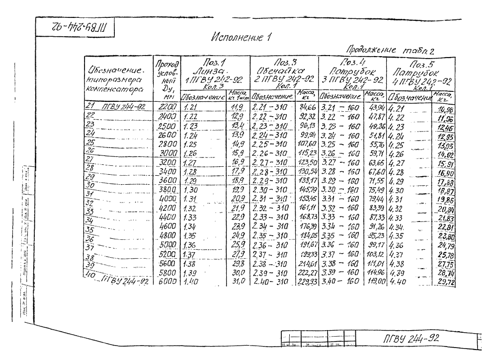 ПГВУ 244-92. Страница 11