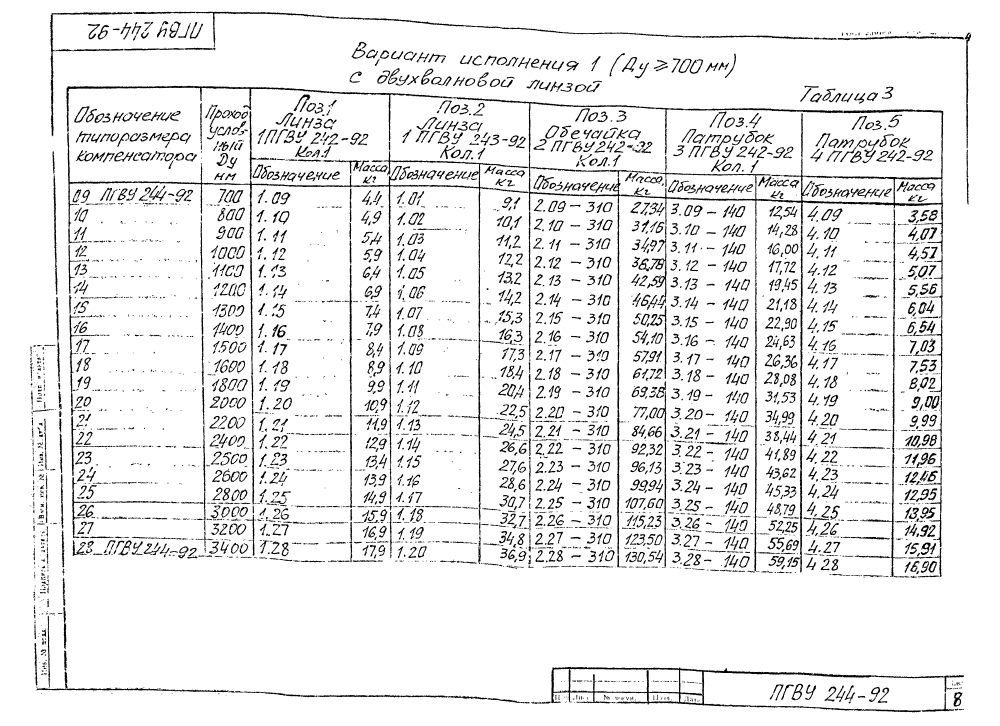 ПГВУ 244-92. Страница 12