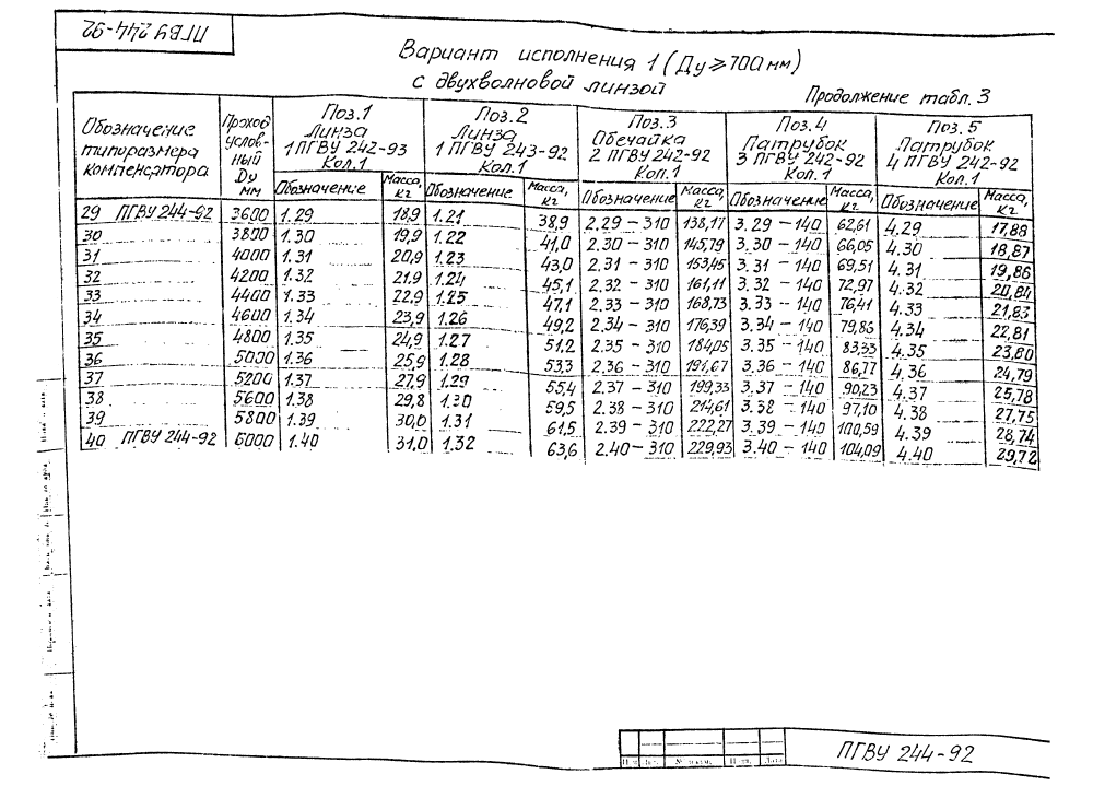 ПГВУ 244-92. Страница 13