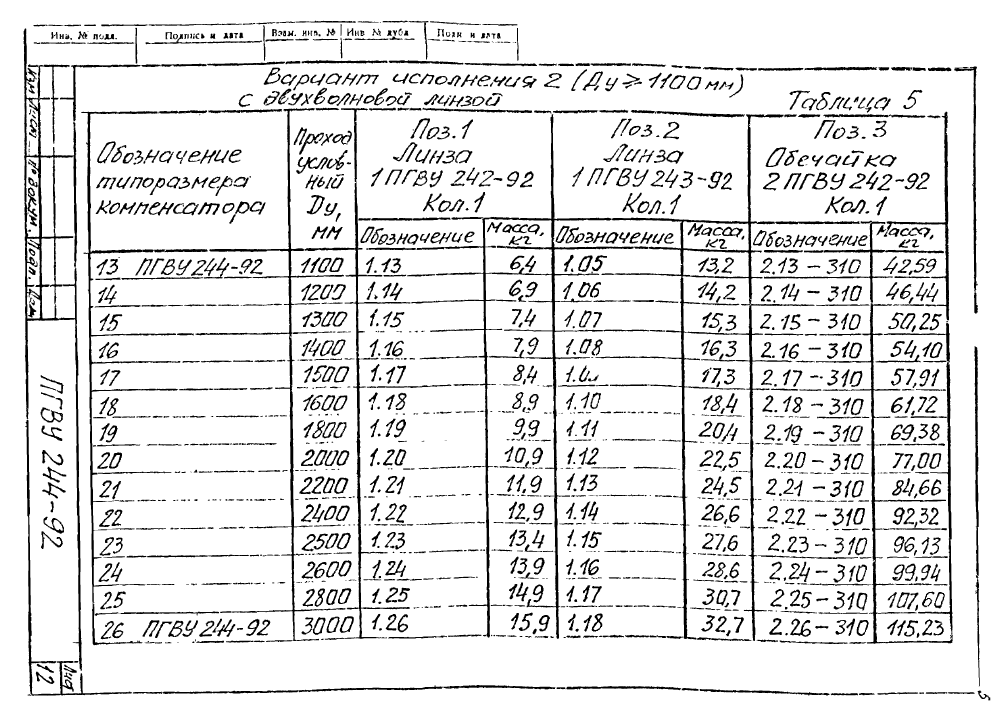 ПГВУ 244-92. Страница 16