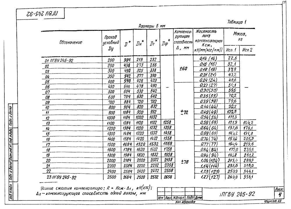 ПГВУ 245-92. Страница 08