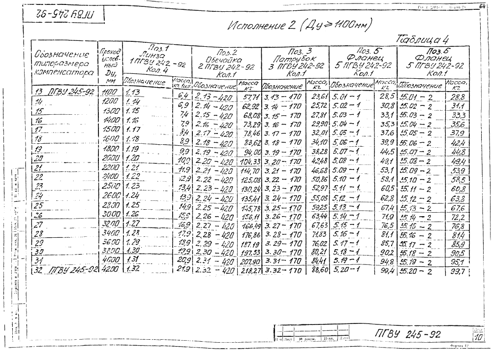 ПГВУ 245-92. Страница 14