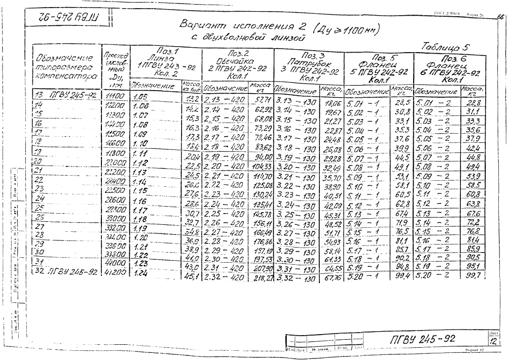 ПГВУ 245-92. Страница 16