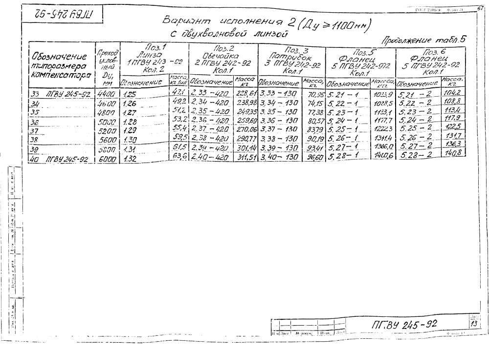 ПГВУ 245-92. Страница 17