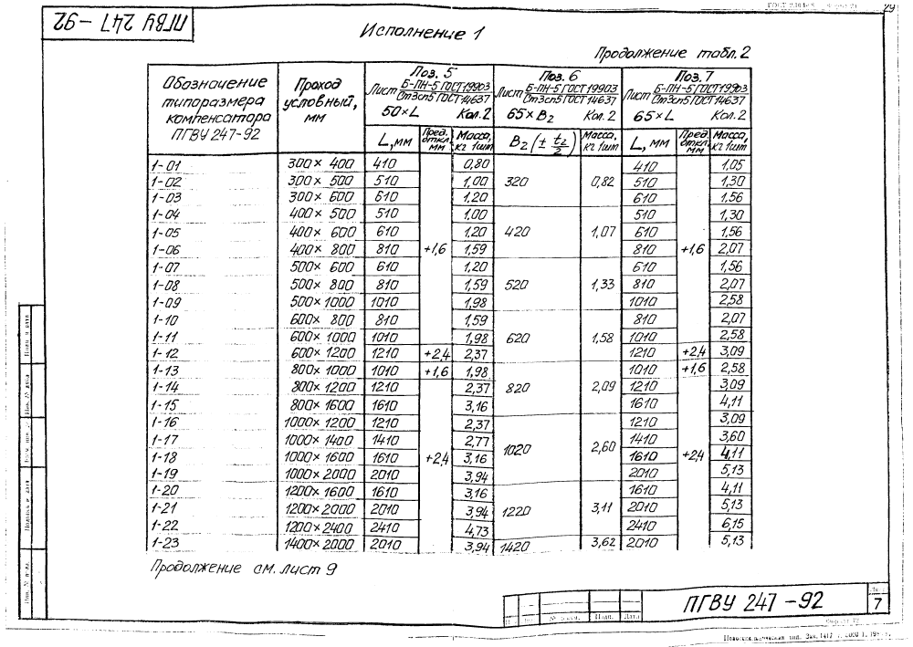 ПГВУ 247-92. Страница 12