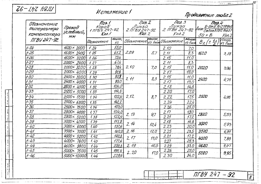 ПГВУ 247-92. Страница 13