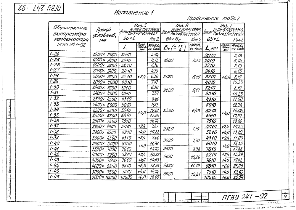 ПГВУ 247-92. Страница 14