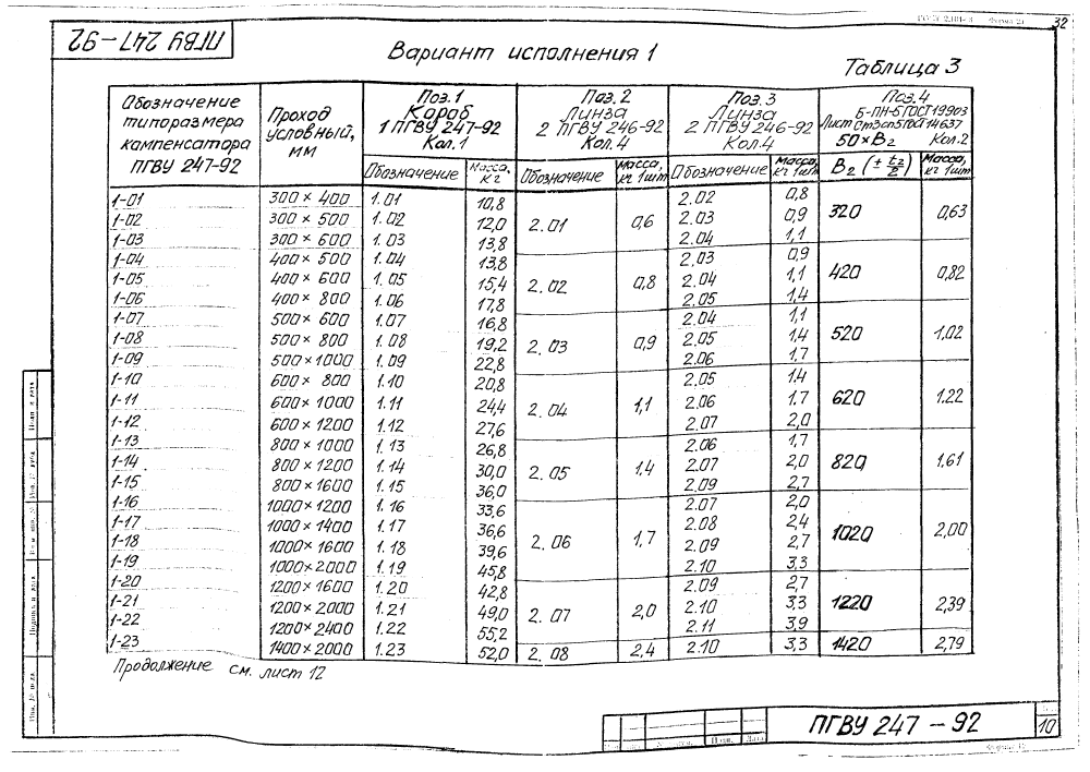 ПГВУ 247-92. Страница 15