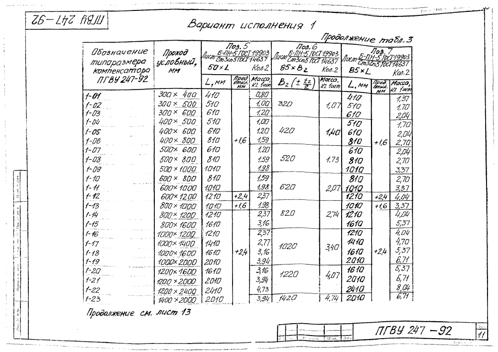ПГВУ 247-92. Страница 16