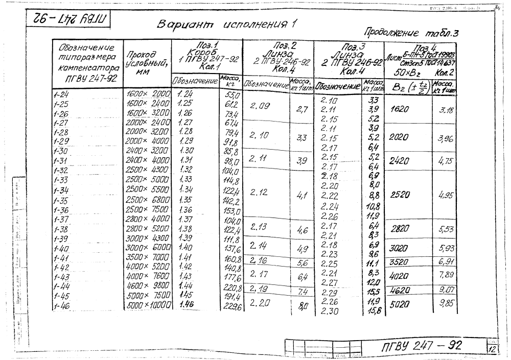 ПГВУ 247-92. Страница 17