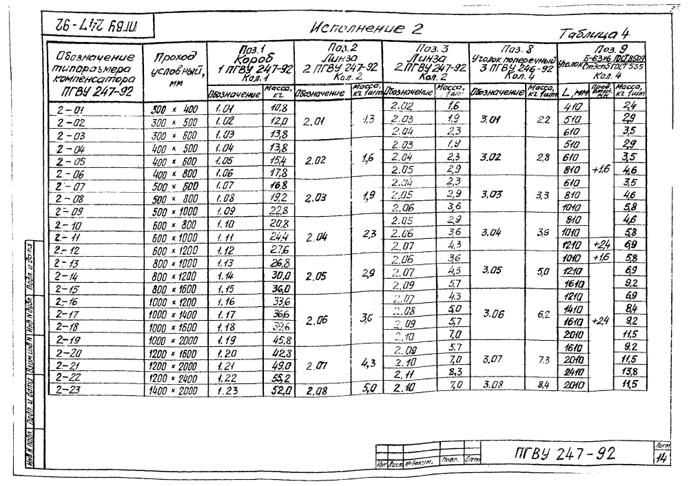 ПГВУ 247-92. Страница 19