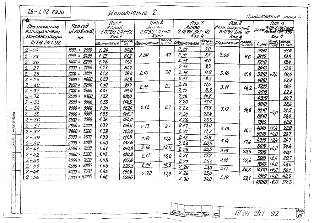 ПГВУ 247-92. Страница 20