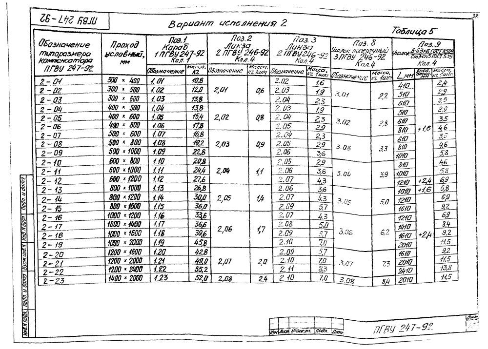 ПГВУ 247-92. Страница 21