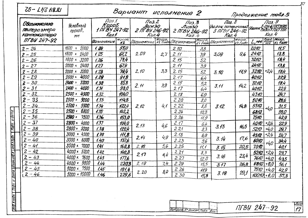 ПГВУ 247-92. Страница 22