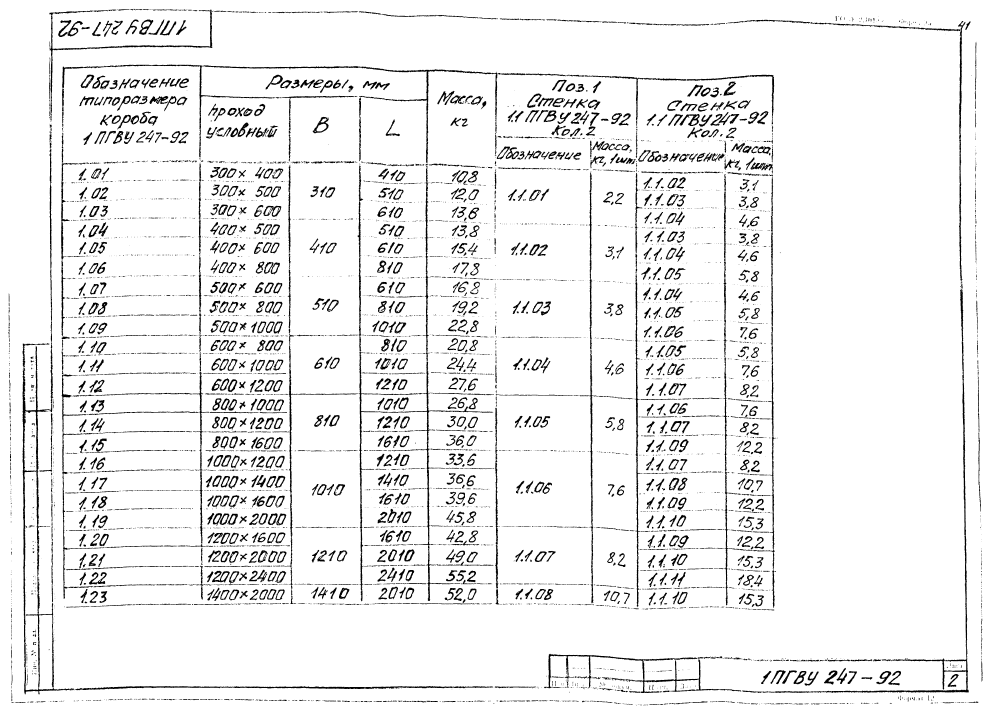 ПГВУ 247-92. Страница 24