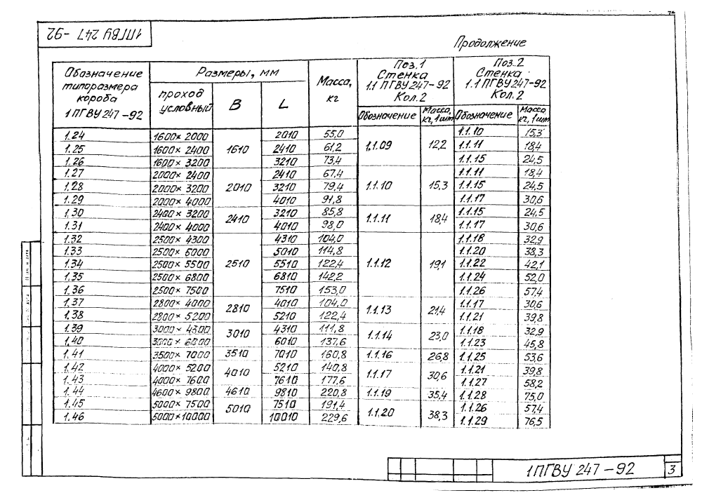ПГВУ 247-92. Страница 25