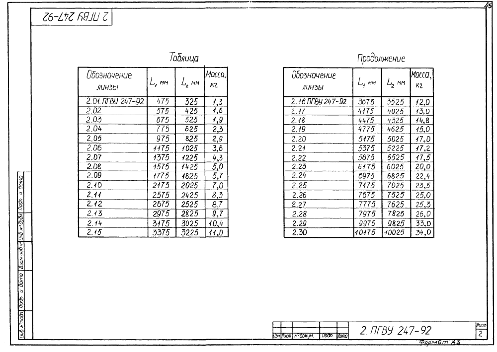 ПГВУ 247-92. Страница 28