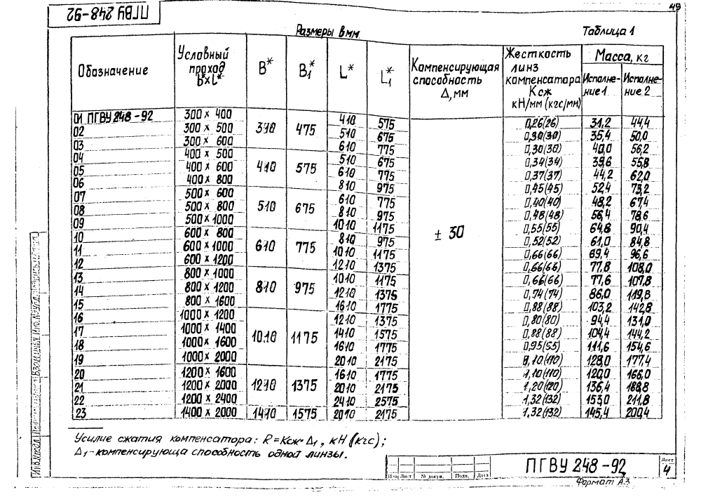 ПГВУ 248-92. Страница 09