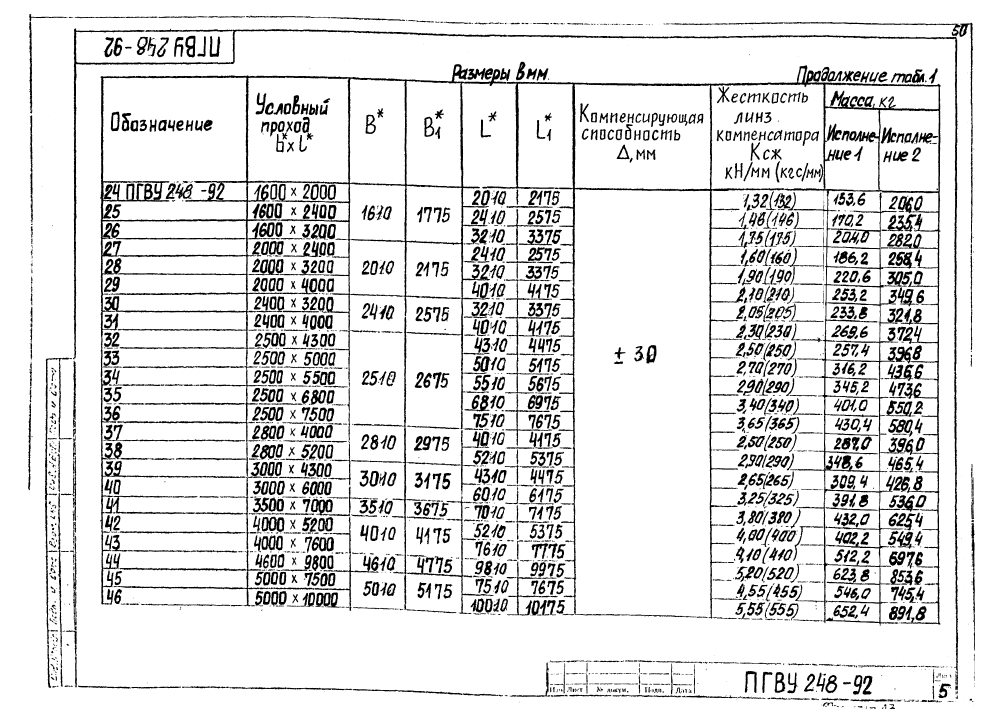 ПГВУ 248-92. Страница 10