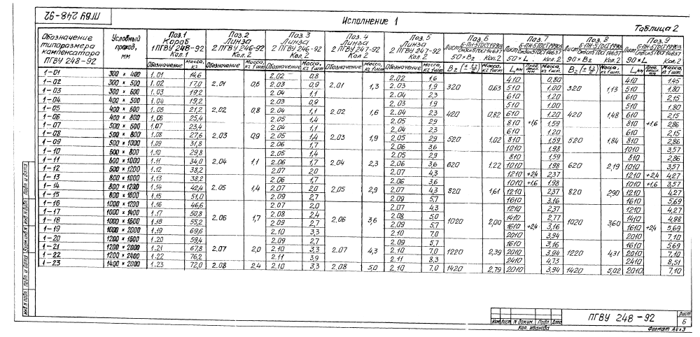 ПГВУ 248-92. Страница 11