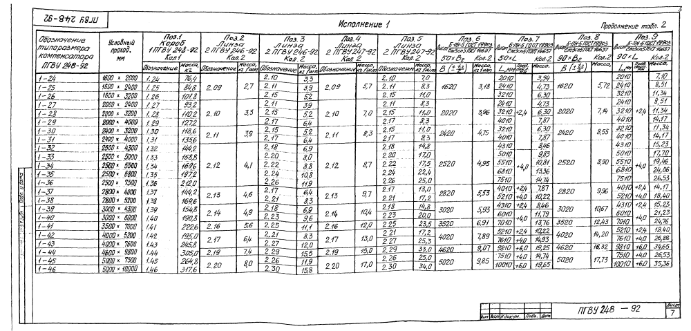 ПГВУ 248-92. Страница 12