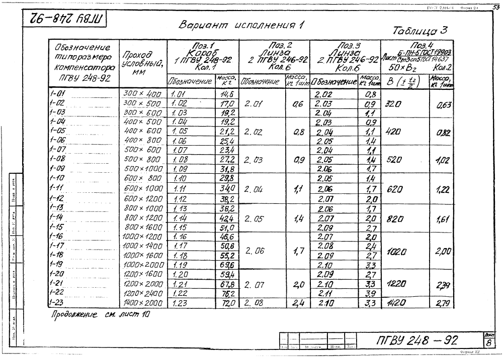 ПГВУ 248-92. Страница 13