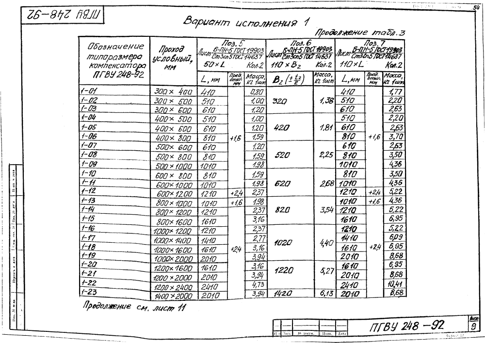 ПГВУ 248-92. Страница 14