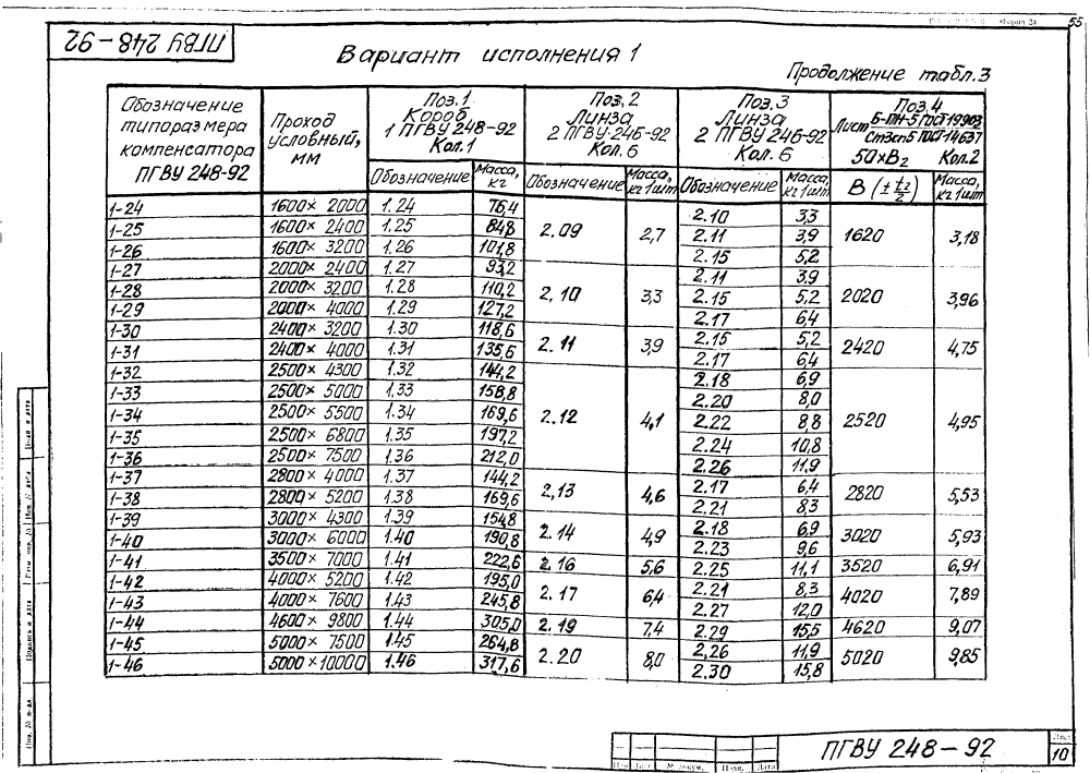 ПГВУ 248-92. Страница 15