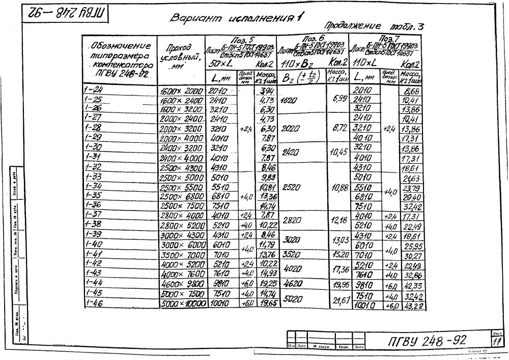 ПГВУ 248-92. Страница 16