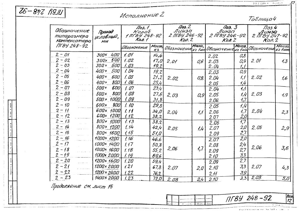 ПГВУ 248-92. Страница 17