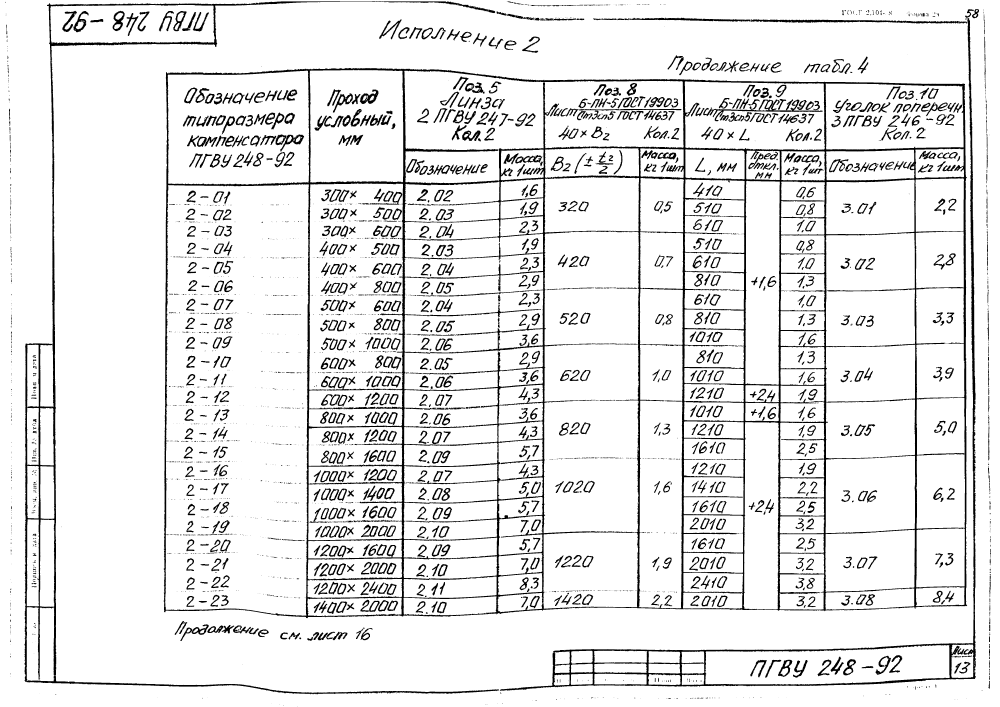 ПГВУ 248-92. Страница 18
