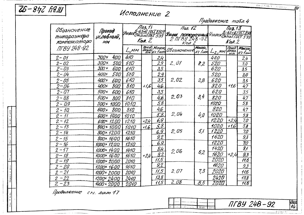 ПГВУ 248-92. Страница 19