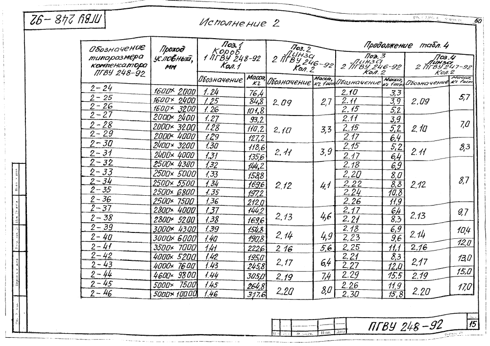 ПГВУ 248-92. Страница 20