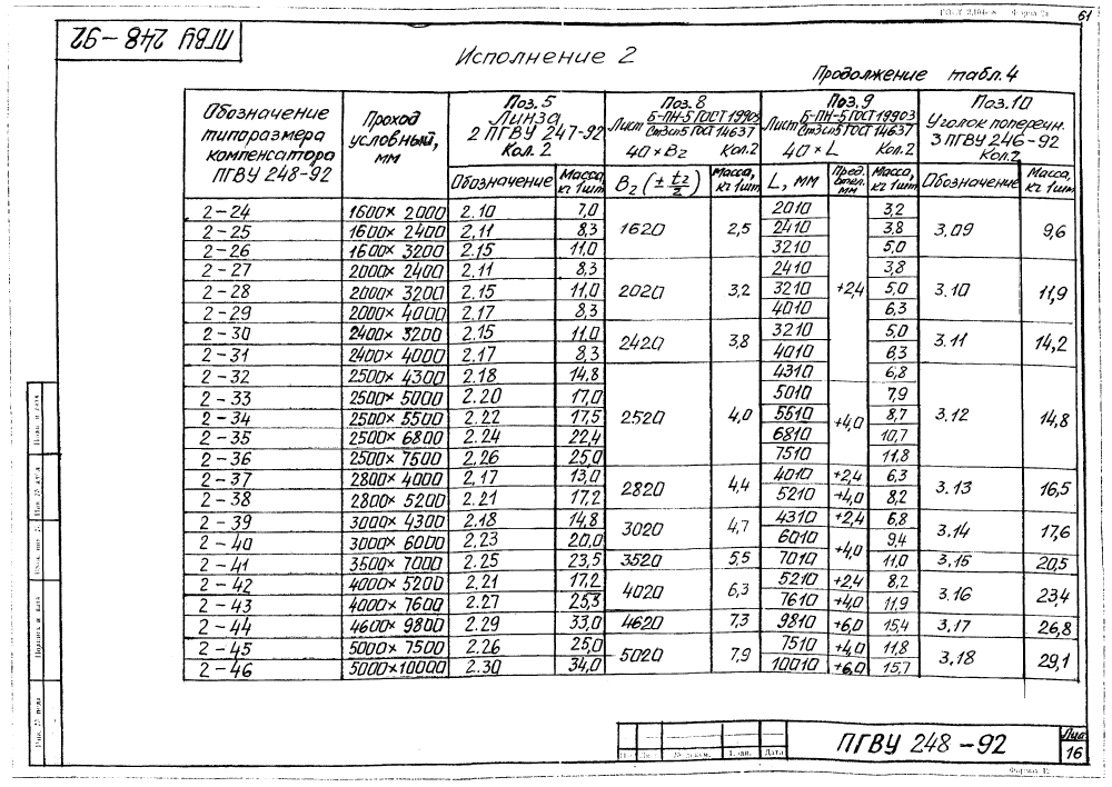 ПГВУ 248-92. Страница 21