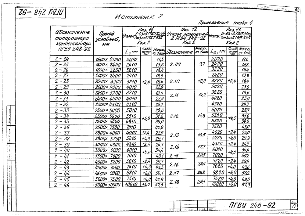 ПГВУ 248-92. Страница 22