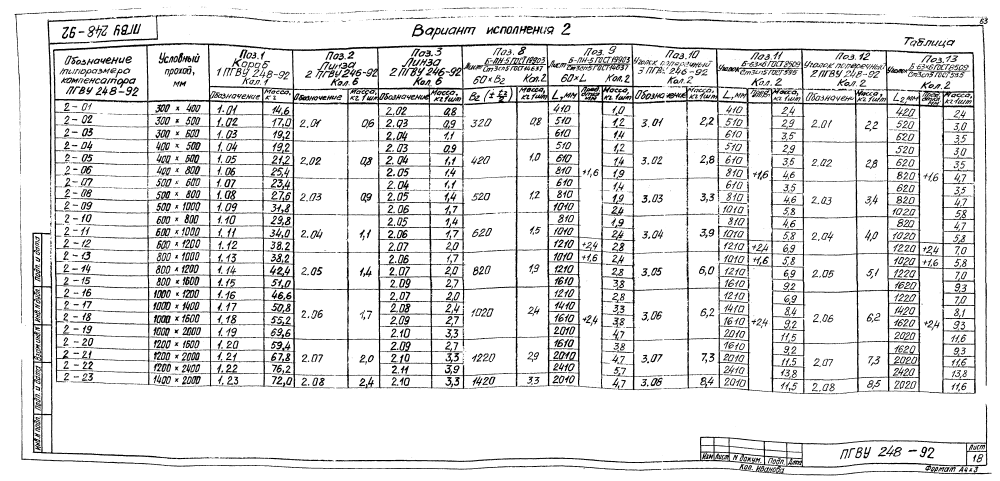 ПГВУ 248-92. Страница 23