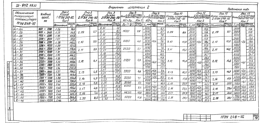 ПГВУ 248-92. Страница 24