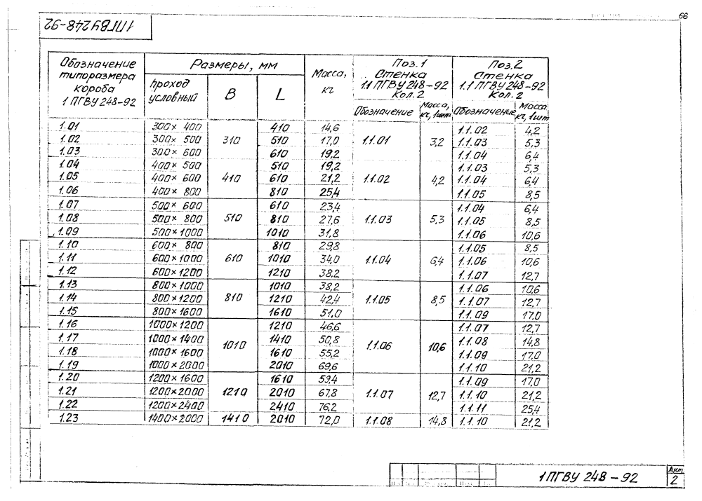 ПГВУ 248-92. Страница 26